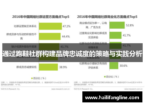 通过跑鞋社群构建品牌忠诚度的策略与实践分析