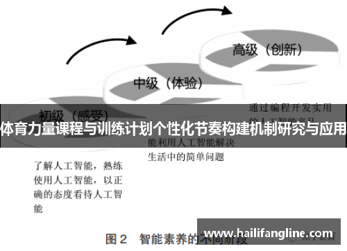 体育力量课程与训练计划个性化节奏构建机制研究与应用