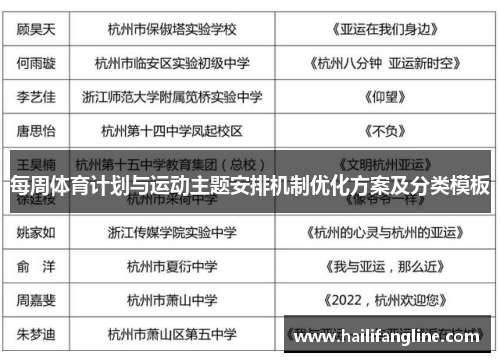 每周体育计划与运动主题安排机制优化方案及分类模板