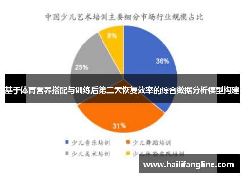基于体育营养搭配与训练后第二天恢复效率的综合数据分析模型构建