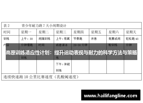 高原训练适应性计划：提升运动表现与耐力的科学方法与策略