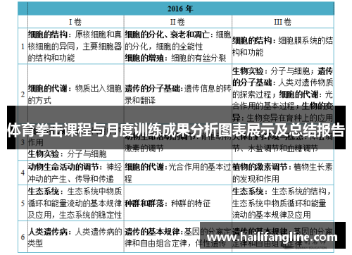 体育拳击课程与月度训练成果分析图表展示及总结报告